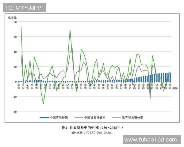 全球贸易新趋势及发展前景分析