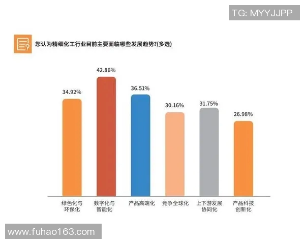 化工产业创新发展与绿色环保技术融合的未来趋势分析