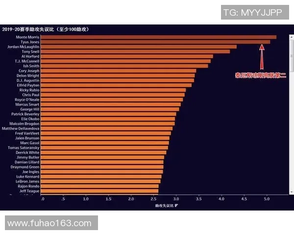 南京篮球队耐力对比深度解析与球队表现的关系探讨