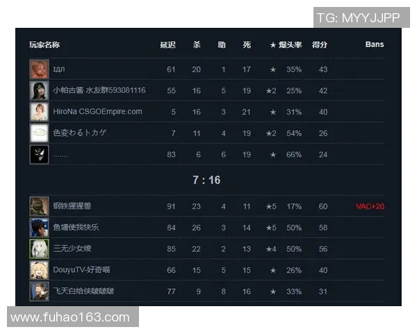 CSGO专题分析：深入探讨WE战队在比赛中的心理素质与应对策略