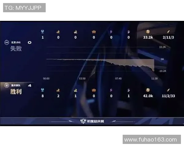 王者荣耀评论分析JDG战队在比赛中的控制能力与失误表现