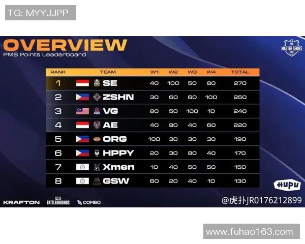 IG在世界大师赛积分榜上以99分稳居第一位置引发关注 IG在世界大师赛积分榜上以99分稳居第一位置引发关注